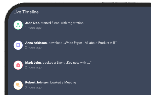 Bildausschnitt des Sales Access - Analyse der Leads - in hello one