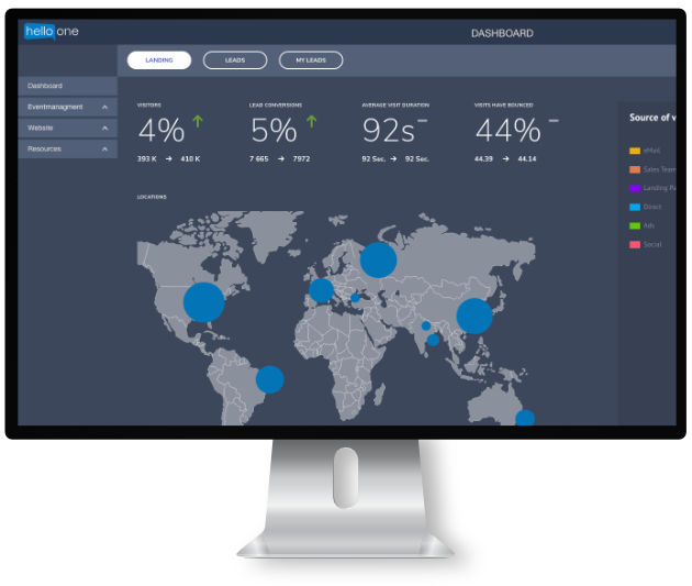 Picture of hello one software - Analysis of general data